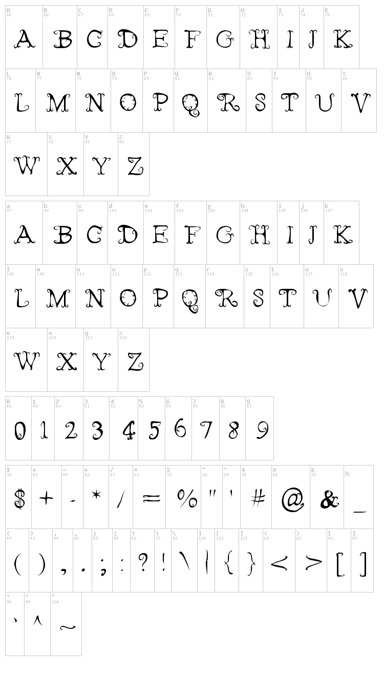 Fairies Wear Boots font map